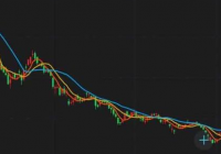 怎么知道一只股票回调到位 出现一些见底的信号时