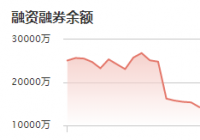 壹石通：11月26日融资净买入3321.29万元 当前融资余额为1.60亿元