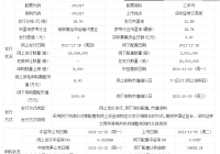 今日新股上市一览表 三羊马上市发行价格是多少