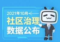 10月B站：处理31万违规账号