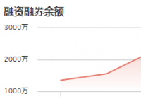 鸥玛软件：11月30日融资净偿还69.92万元 当前融资余额为2472.04万元