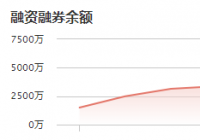 万祥科技：11月30日融资净买入331.67万元 当前融资余额为5019.59万元