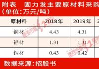 上市之路道阻且长 固力发一年两次被“禁标” 上市之路道阻且长 固力发一年两次被“禁标”