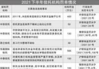 严监管成常态 四川信托被罚3490万