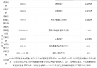 山玻转债涨停价及收益一览 经营范围是什么 山玻转债涨停价及收益一览 经营范围是什么