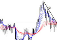 为什么美股跌A股也跌 全球经济是一个共同体