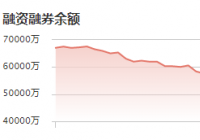 天能股份：12月6日融资净买入1754.63万元 当前融资余额为4.50亿元