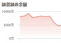百普赛斯：12月6日融资净买入630.18万元 当前融资余额为5475.10万元