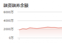 星华反光：12月6日融资净买入70.92万元 当前融资余额为3528.58万元