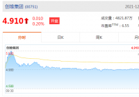 创维集团(00751)涨5.51%报5.17港元，成交额1993.46万港元