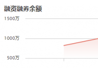 C建研：12月8日融资净买入216.17万元 当前融资余额为1436.79万元