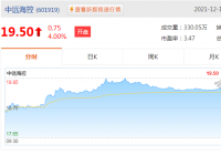 中远海控(01919)涨3.5%报价15.38港元,成交额7.31亿 中远海控(01919)涨3.5%报价15.38港元,成交额7.31亿