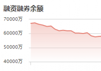 天能股份：12月9日融资净偿还91.21万元 当前融资余额为4.42亿元
