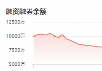 瑞可达：12月9日融资净买入104.75万元 当前融资余额为4828.94万元