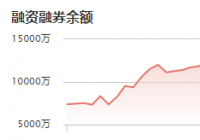 宏华数科:12月9日融资净买入11.44万元 当前融资余额为1.04亿元 宏华数科:12月9日融资净买入11.44万元 当前融资余额为1.04亿元