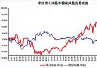 王崇基金经理管理的基金有哪些？交银瑞丰三年封闭混合