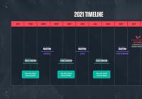 《VALORANT》想重新定义电子竞技？艺无止境？