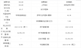 华研精机上市开板价行情 网下有效申购户数是多少