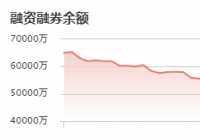天能股份：12月15日融资净偿还315.21万元 当前融资余额为4.33亿元