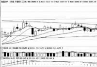 消费升级背景下关注三大机会:服务消费领域等 消费升级背景下关注三大机会:服务消费领域等