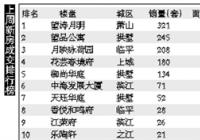 杭州上线二手房“自主交易平台”移动端 操作更便捷 杭州上线二手房“自主交易平台”移动端 操作更便捷