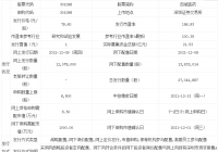百诚医药上市开板价行情 该股发行价格是多少？