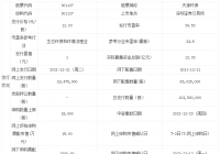 天源环保12月21日申购指南 发行市盈率为34.53