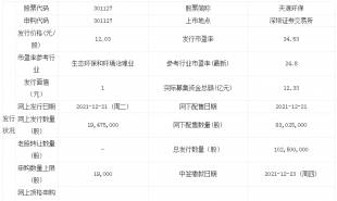 天源环保12月21日申购指南 发行市盈率为34.53