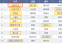 盲目的扩张总归不可取 茶颜悦色在长沙待不下去了? 盲目的扩张总归不可取 茶颜悦色在长沙待不下去了?