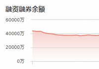中控技术:12月22日融资净买入185.63万元 当前融资余额为1.67亿元 中控技术:12月22日融资净买入185.63万元 当前融资余额为1.67亿元