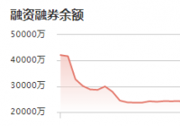 国光电气：12月22日融资净买入171.15万元 当前融资余额为2.83亿元