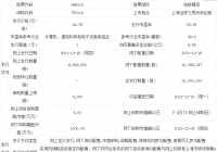 统联精密上市开板价行情 发行市盈率为53.55