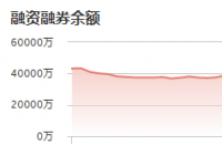 中控技术:12月23日融资净买入271.33万元 当前融资余额为1.69亿元 中控技术:12月23日融资净买入271.33万元 当前融资余额为1.69亿元