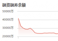 国光电气：12月23日融资净买入64.95万元 当前融资余额为2.84亿元