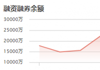泽宇智能：12月23日融资净偿还756.05万元 当前融资余额为1.11亿元