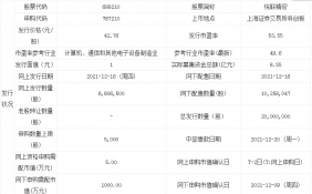 统联精密上市开板价行情 发行市盈率为53.55