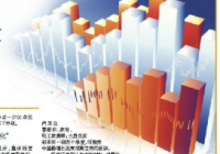 研判2022年股市 “先扬后抑”还是“先抑后扬”