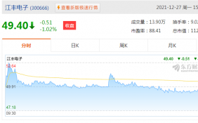 江丰电子(300666.SZ)发布公告拟推出第二期股权激励计划 授予价格为24.50元/股