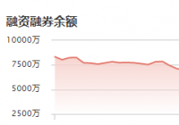 龙软科技：12月27日融资净买入22.51万元 当前融资余额为3758.11万元