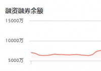 映翰通：12月27日融资净偿还506.56万元 当前融资余额为8337.08万元
