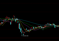 市净率高好还是低好？市盈率越低其价值就越高