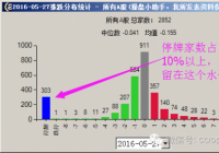 沪股通是什么意思 深股通的标的有哪些？