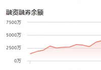 强瑞技术：12月28日融资净买入152.81万元 当前融资余额为5063.44万元