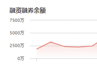 达嘉维康：12月28日融资净偿还301.59万元 当前融资余额为4568.34万元