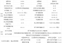 星辉环材1月4日申购指南 发行市盈率为49.48