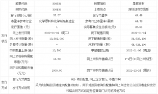 星辉环材1月4日申购指南 发行市盈率为49.48