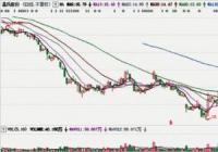 如何寻找大牛股？看公司未来有没有新项目