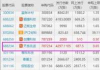 天岳先进中签号多少？市盈率为49.88