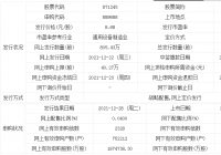 威博液压上市开板价行情 发行市盈率为18.59