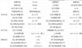 威博液压上市开板价行情 发行市盈率为18.59